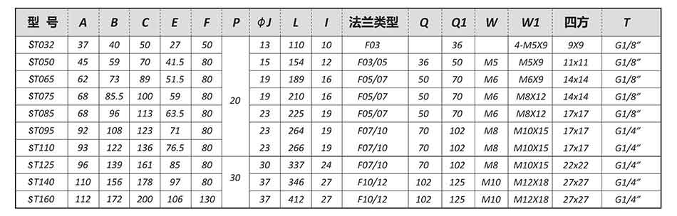 SEFORT氣動執(zhí)行器參數